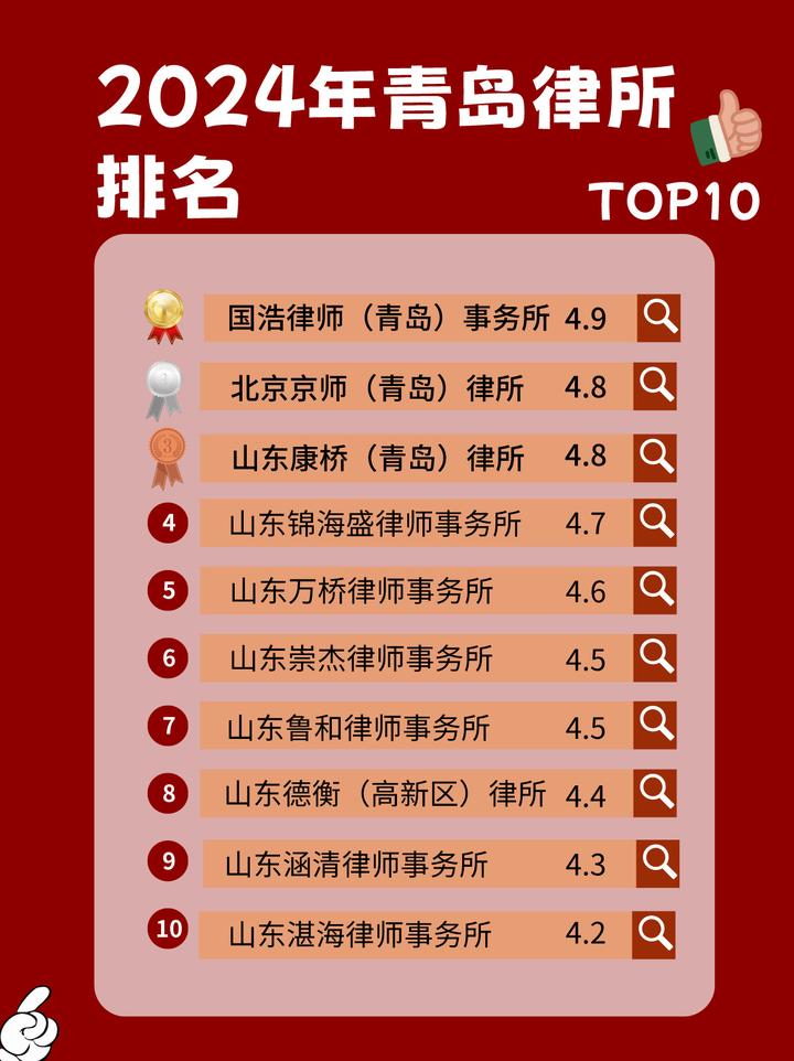 青岛十大人身损害赔偿律师所2026年本年度热度口碑双榜对比