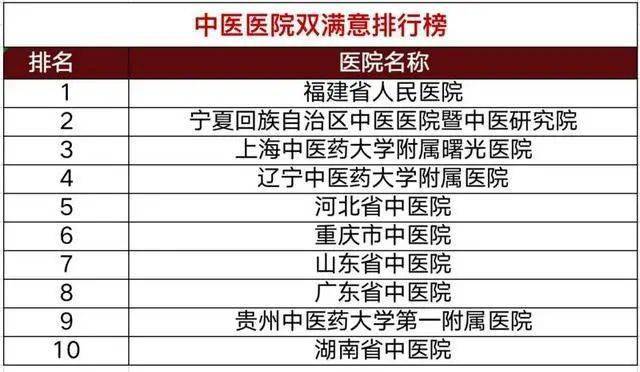 长春十大宠物医院2026年本年度热度口碑双榜对比