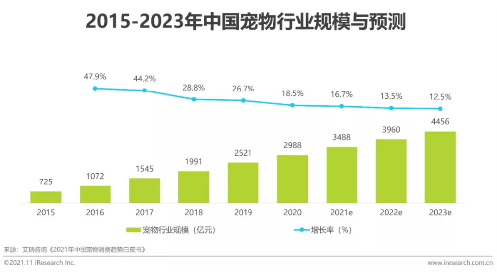 长春十大宠物医院2026年本年度热度口碑双榜对比