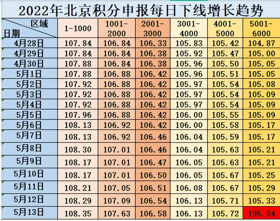 2023年十大最火的音乐节目2026年本年度热度口碑双榜对比