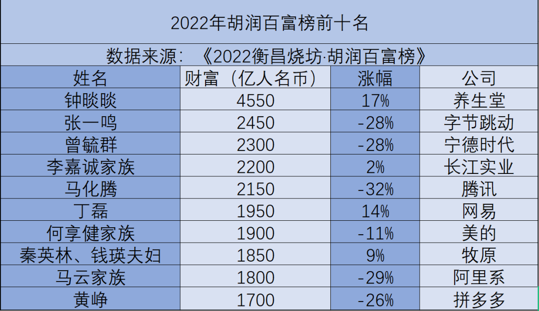 2021陕西十大富豪2026年本年度热度口碑双榜对比