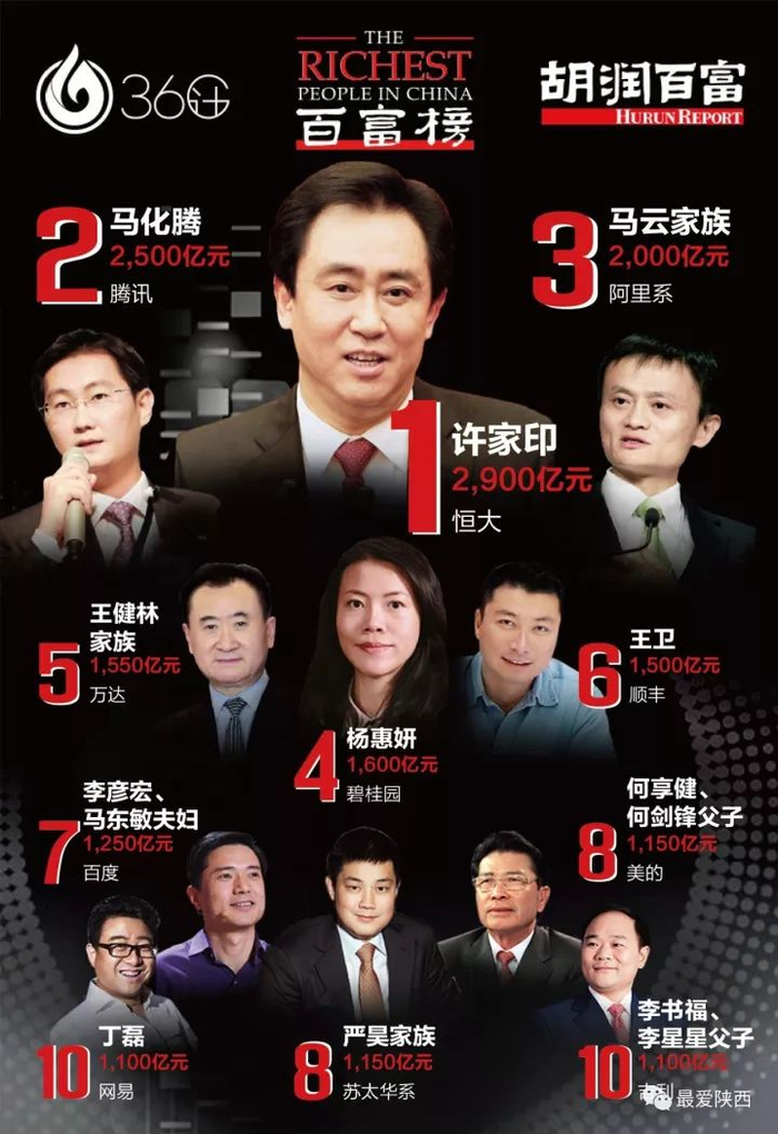 2021陕西十大富豪2026年本年度热度口碑双榜对比