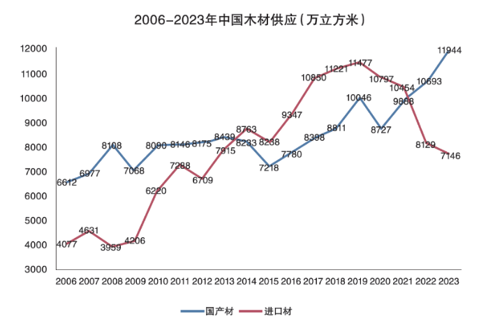 锦州十大家居建材市场2026年本年度热度口碑双榜对比