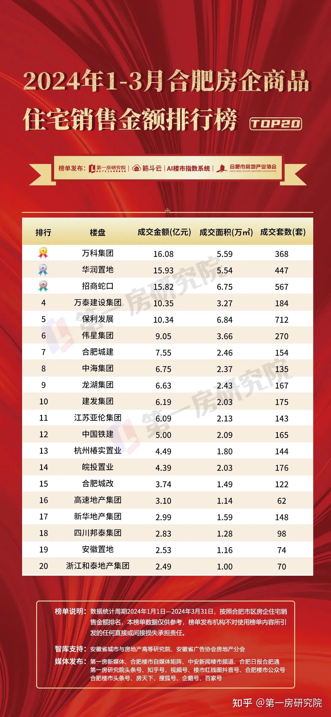 锦州十大家居建材市场2026年本年度热度口碑双榜对比