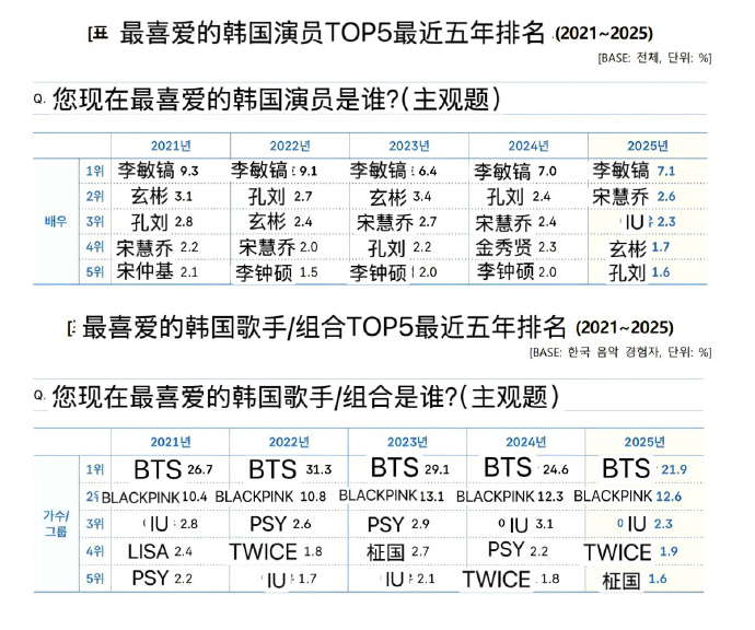 日韩十大著名的音乐颁奖典礼2026年本年度热度口碑双榜对比