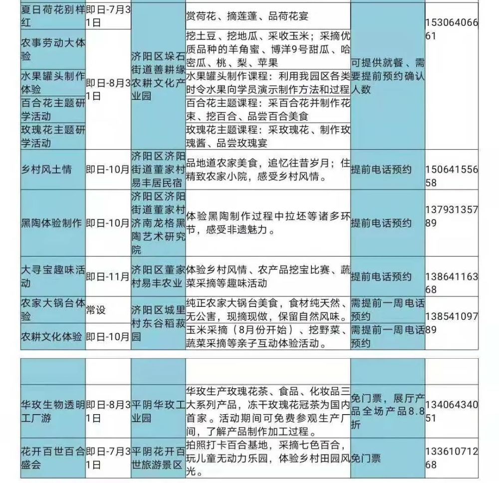 山东十大暑假旅游好去处2026年本年度热度口碑双榜对比