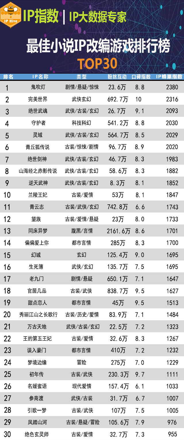 2023年十大仙侠小说2026年本年度热度口碑双榜对比