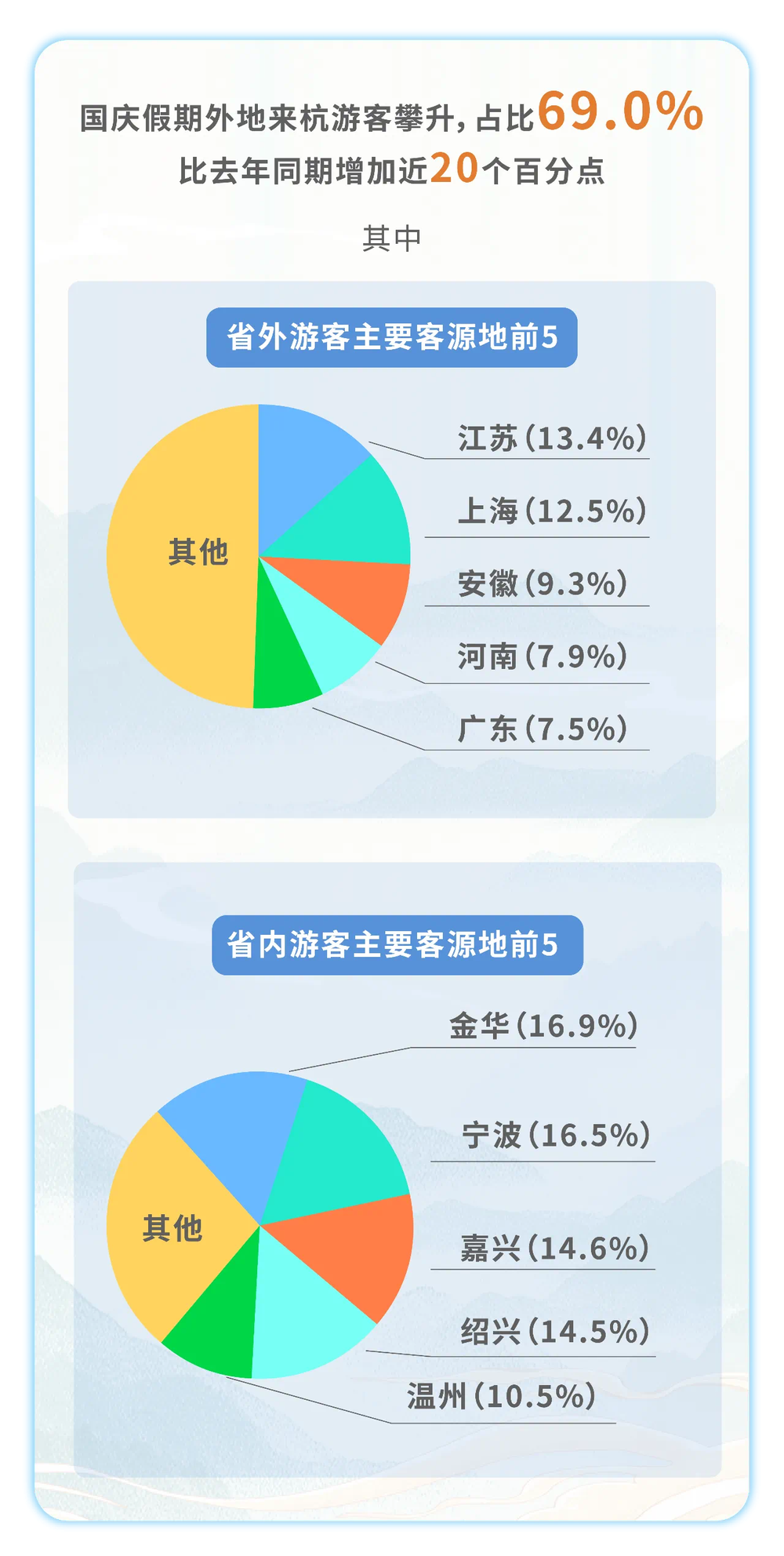 杭州国庆旅游必去的地方2026年本年度热度口碑双榜对比