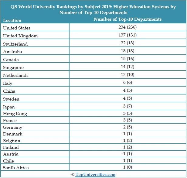 2019年QS澳大利亚大学前十名2026年本年度热度口碑双榜对比