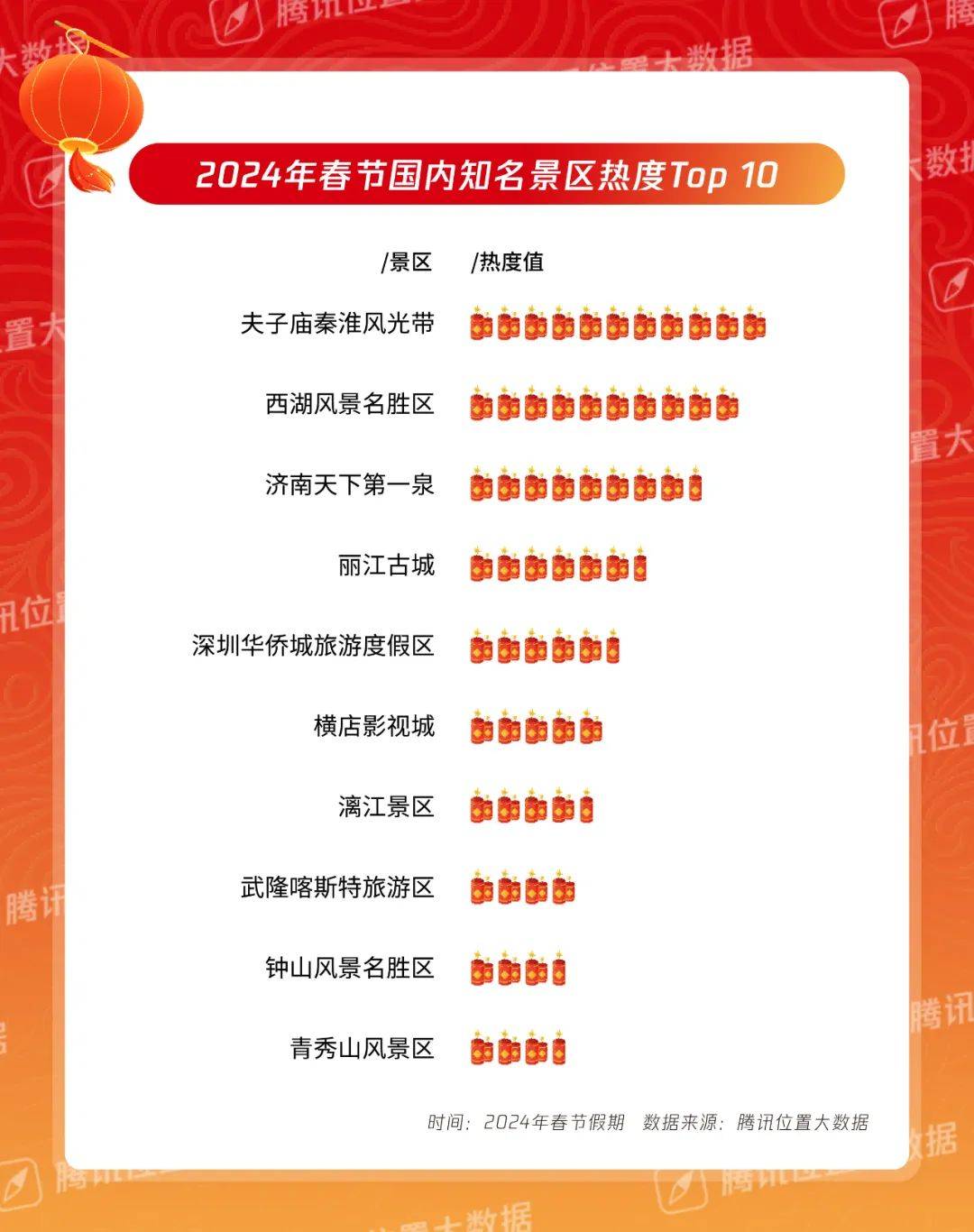 中国十大山谷石涧2026年本年度热度口碑双榜对比