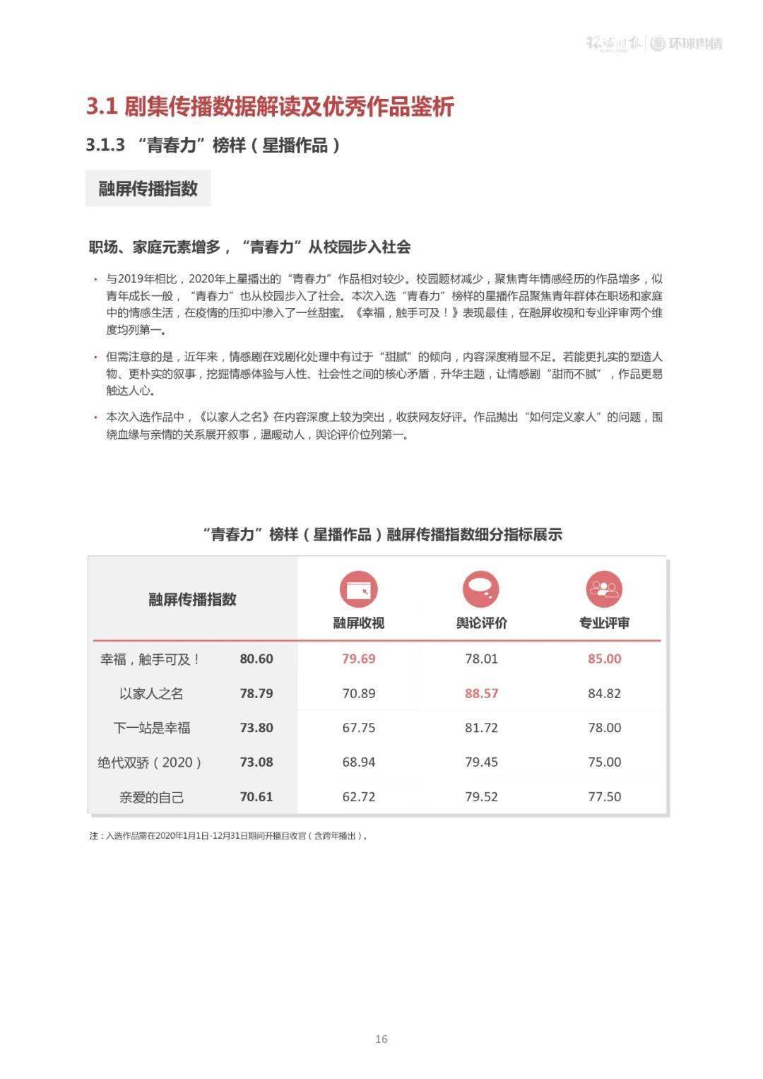 十大宗教经典电影2026年本年度热度口碑双榜对比