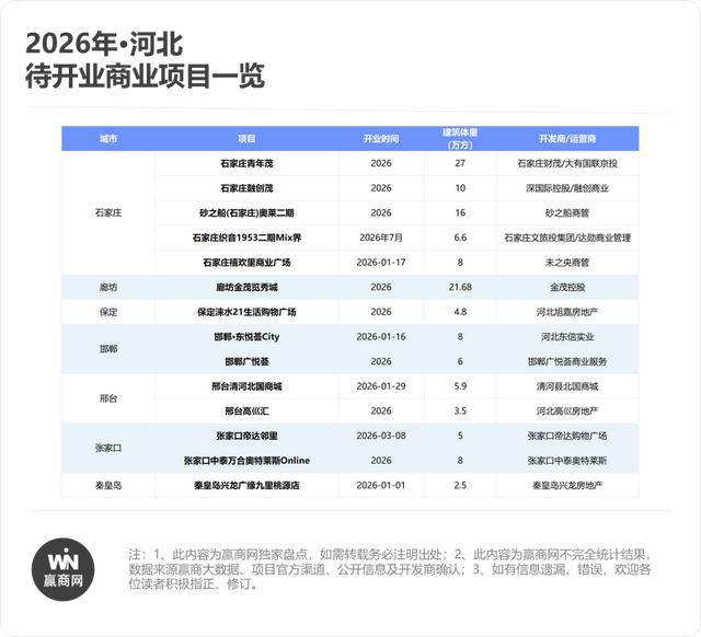 石家庄十大商业街2026年本年度热度口碑双榜对比