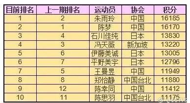 包头十大特产2026年本年度热度口碑双榜对比