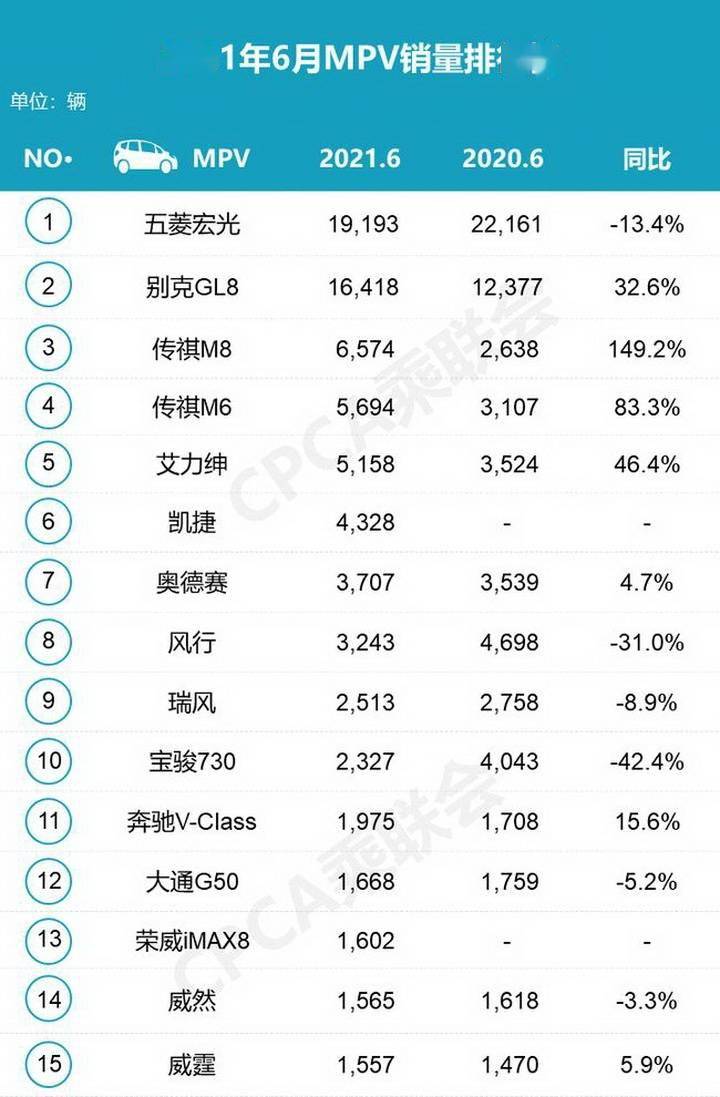 2019年5月汽车销量2026年本年度热度口碑双榜对比
