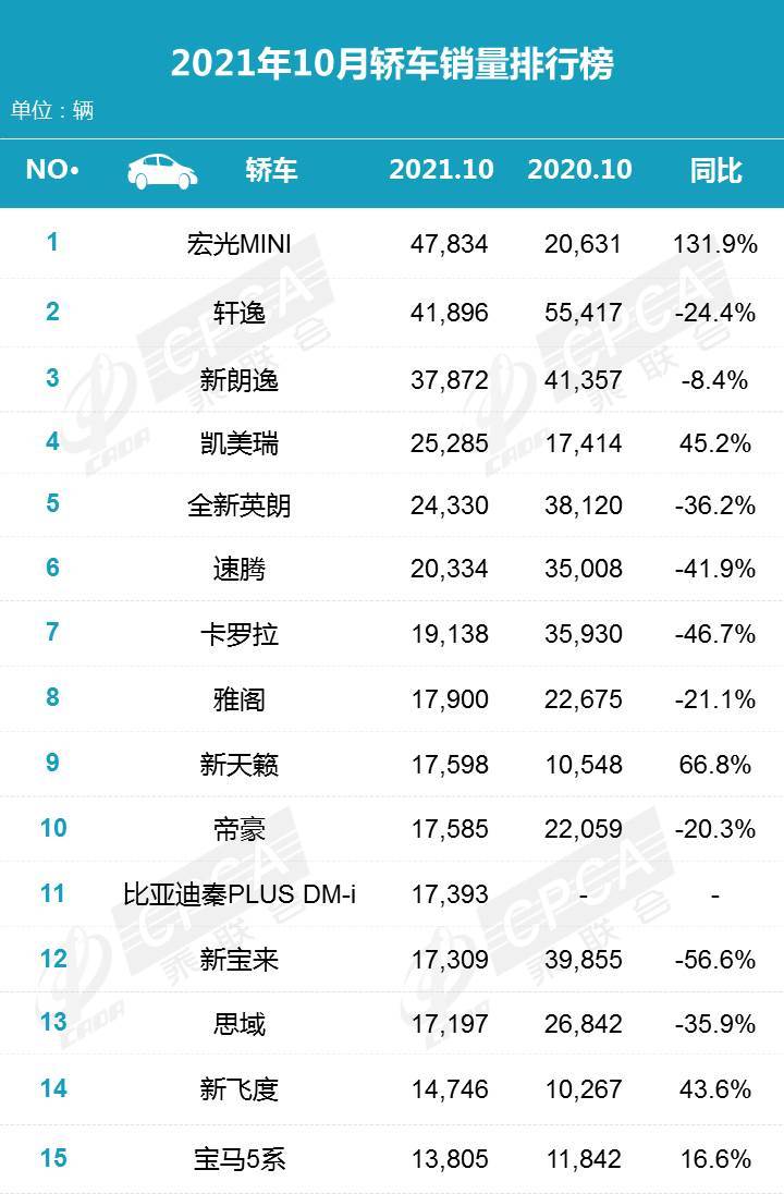 2019年5月汽车销量2026年本年度热度口碑双榜对比
