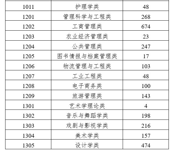 农学专业大学2026年本年度热度口碑双榜对比