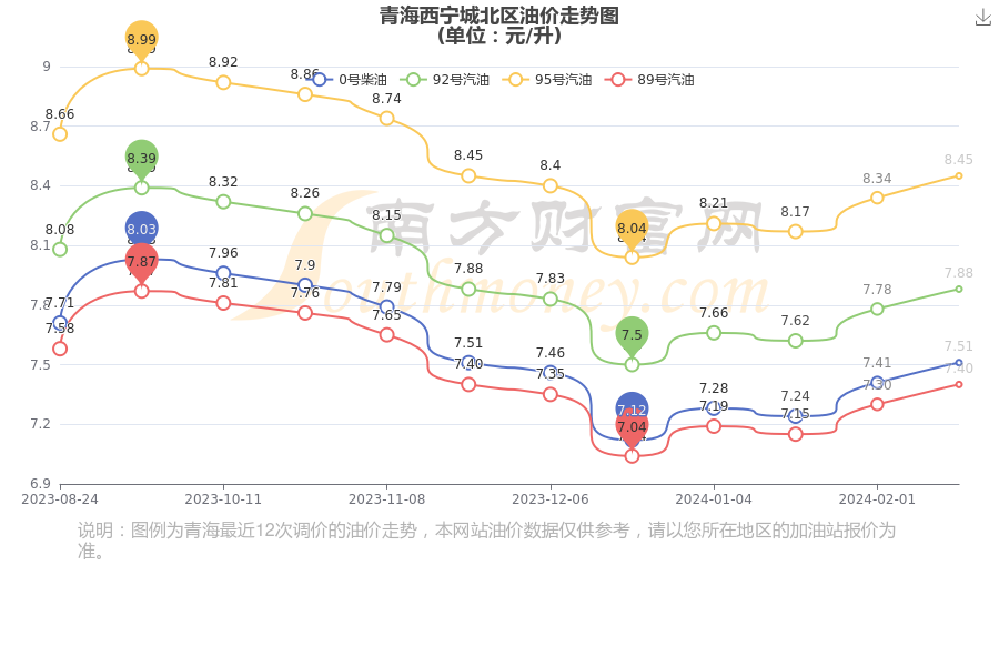 西宁城北区著名旅游景点2026年本年度热度口碑双榜对比
