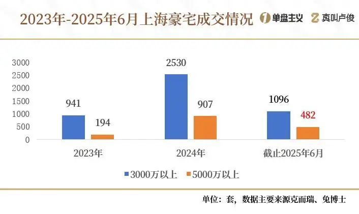 上海十大豪宅2026年本年度热度口碑双榜对比
