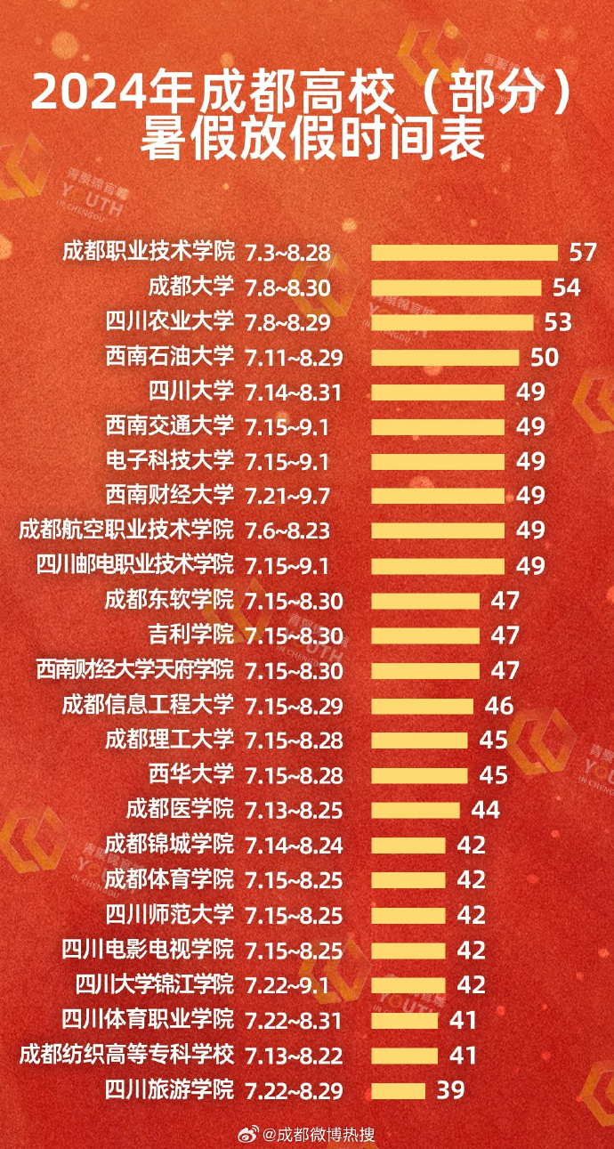 成都十大贵族学校2026年本年度热度口碑双榜对比
