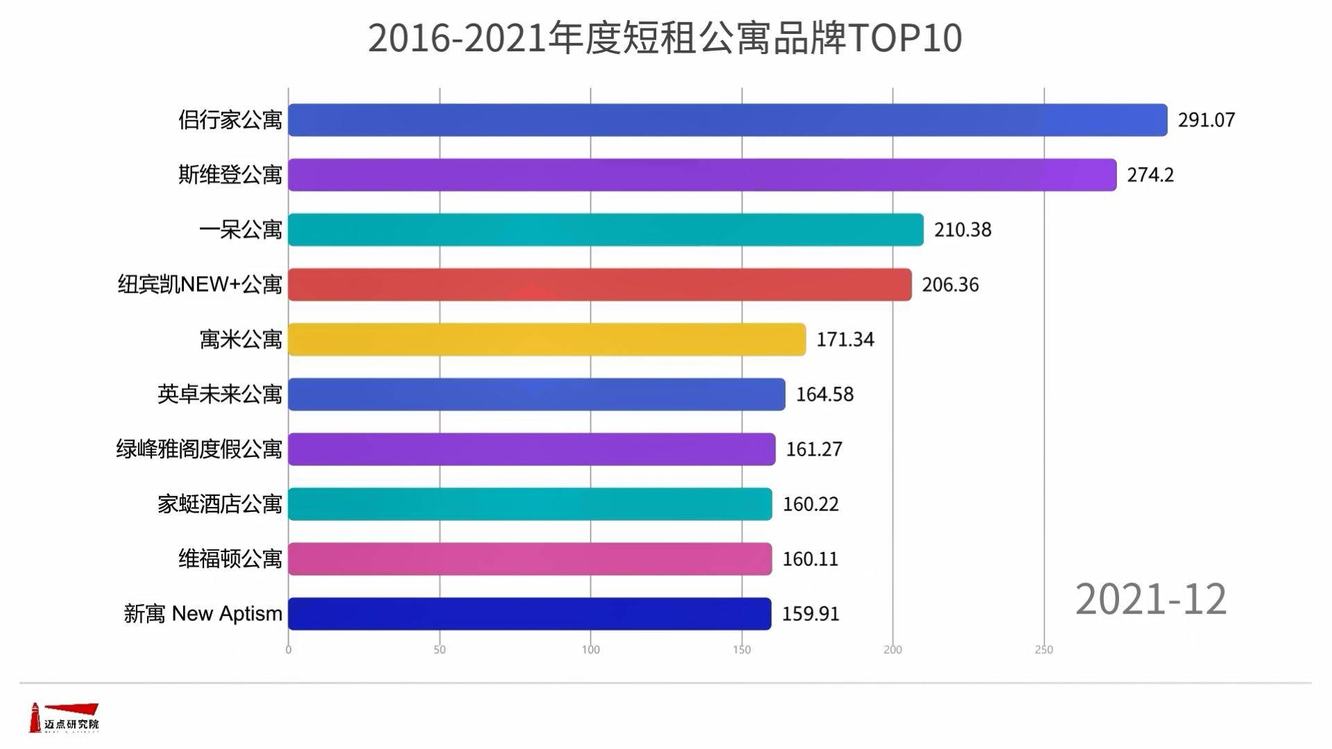 杭州十大短租公寓2026年本年度热度口碑双榜对比