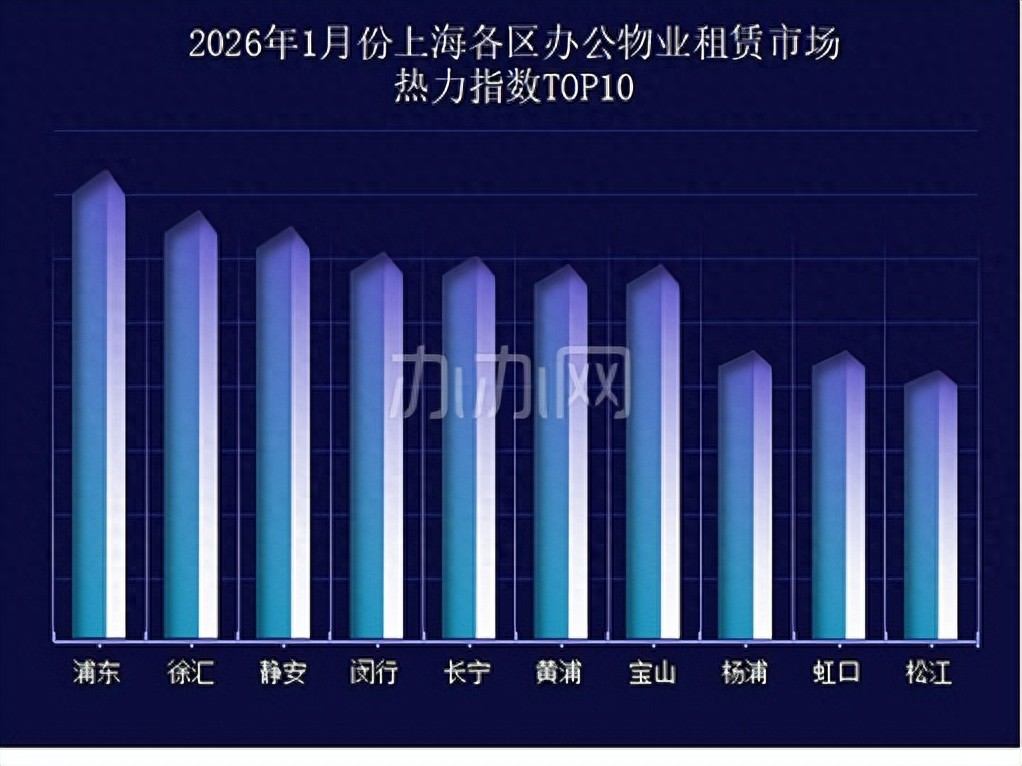上海市十大地标建筑2026年本年度热度口碑双榜对比