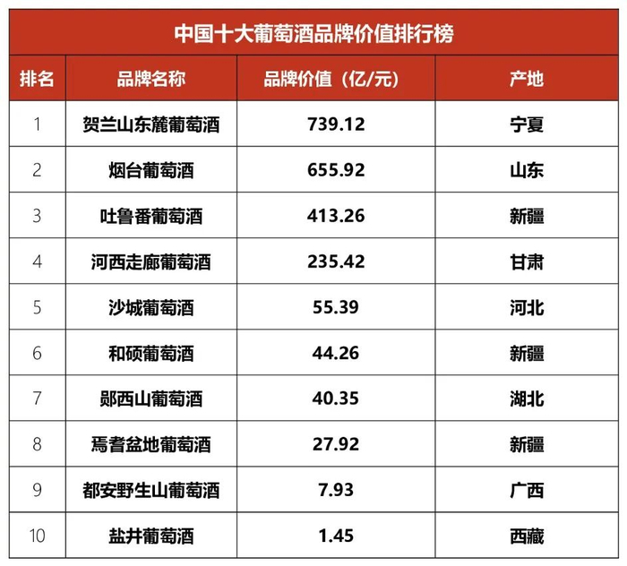 葡萄十大品种2026年本年度热度口碑双榜对比