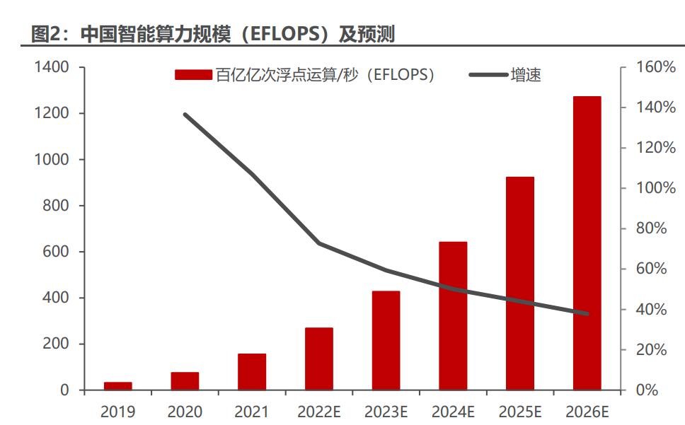 中国计算机类专业十大名校2026年本年度热度口碑双榜对比