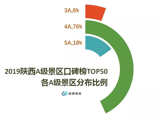 7月旅游十大景点2026年本年度热度口碑双榜对比
