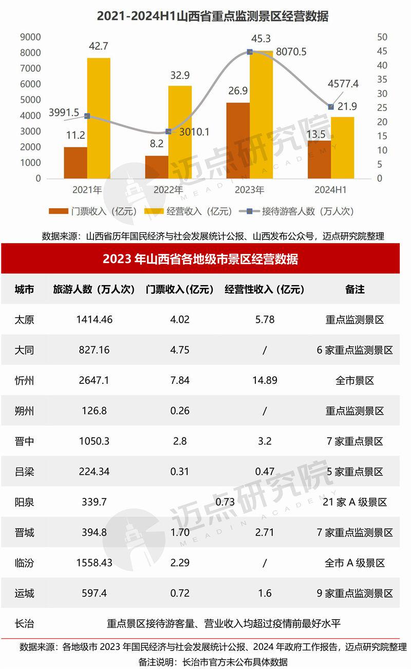 山西十大冬季旅游好去处2026年本年度热度口碑双榜对比