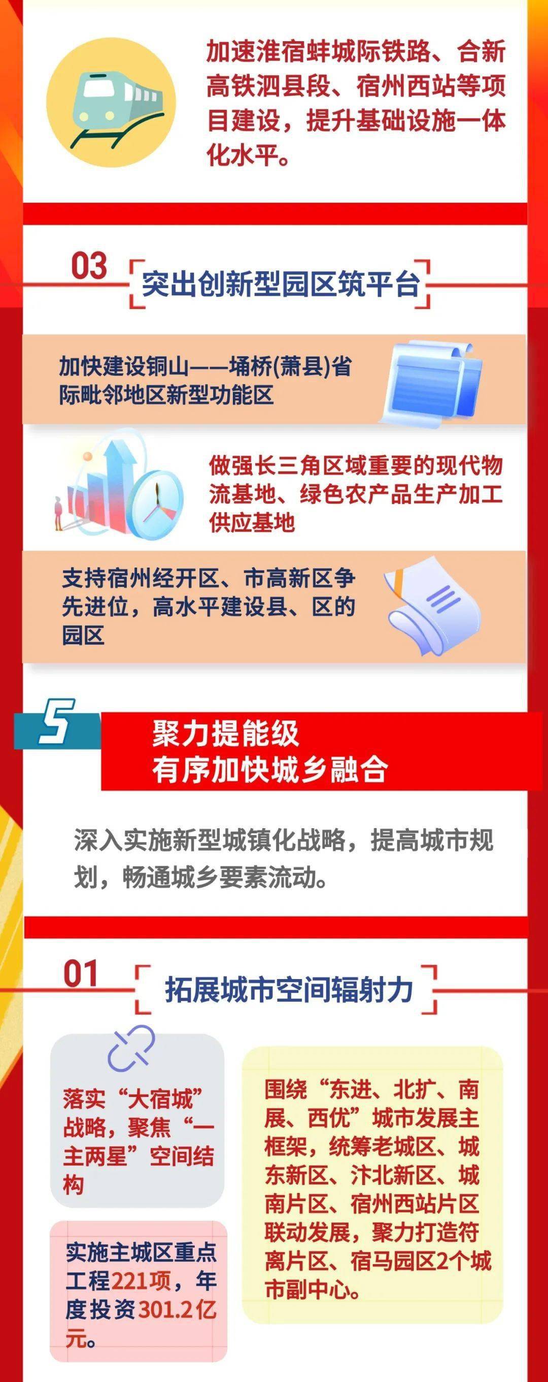 宿州十大产业园区2026年本年度热度口碑双榜对比