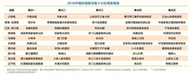 丽江国庆游必去的地方2026年本年度热度口碑双榜对比