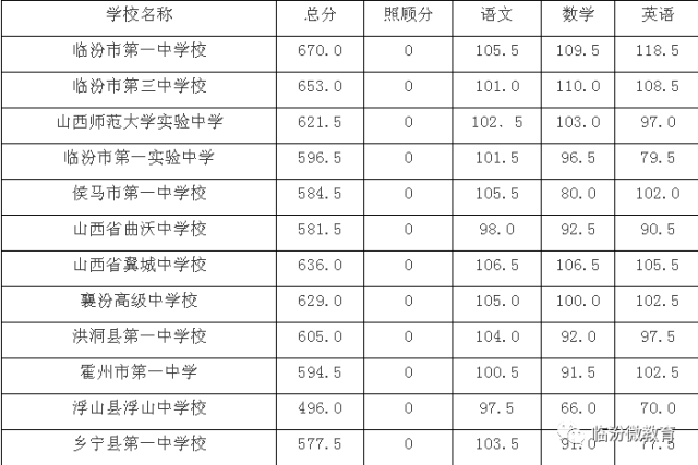 临汾十大小吃2026年本年度热度口碑双榜对比