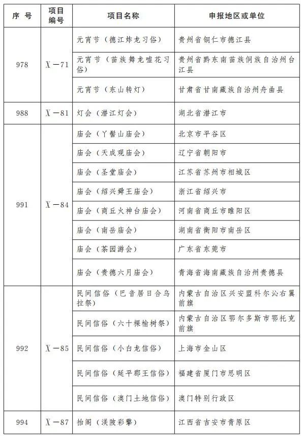 上海市十大著名国家非遗名录2026年本年度热度口碑双榜对比