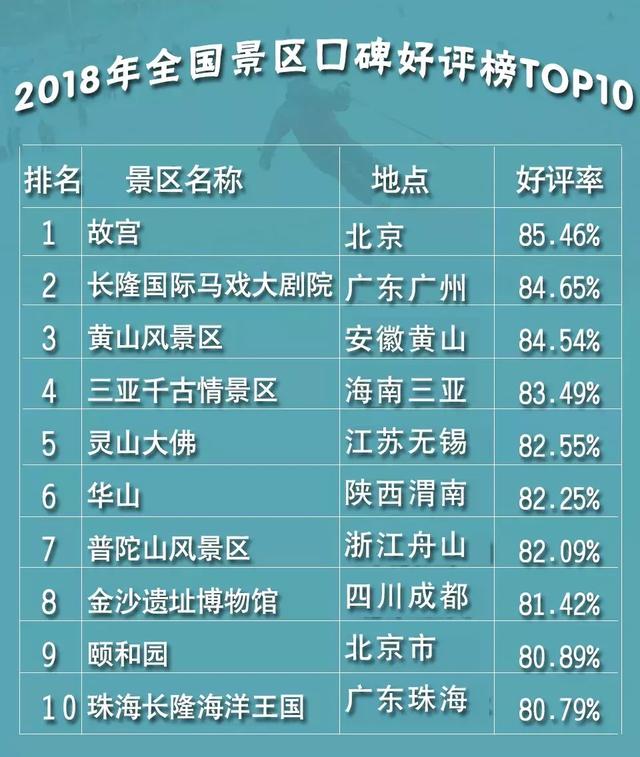 深圳十大好玩景点2026年本年度热度口碑双榜对比