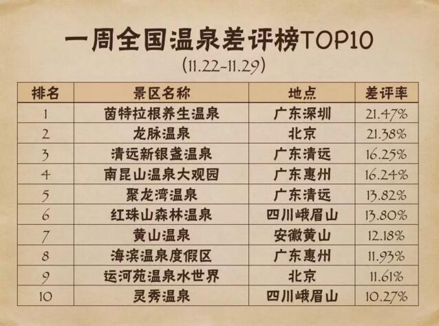 海南十大温泉2026年本年度热度口碑双榜对比