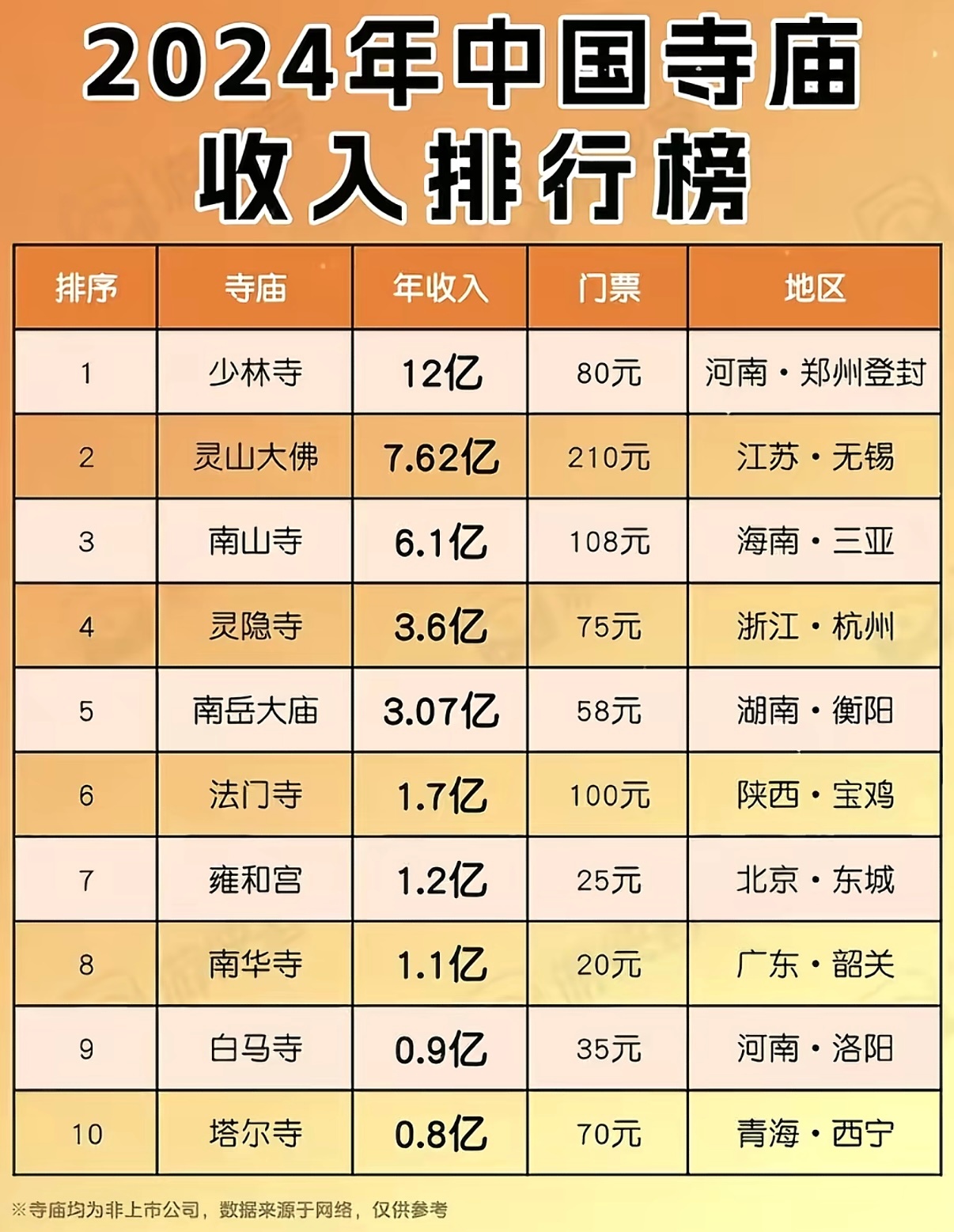山东十大著名寺庙2026年本年度热度口碑双榜对比