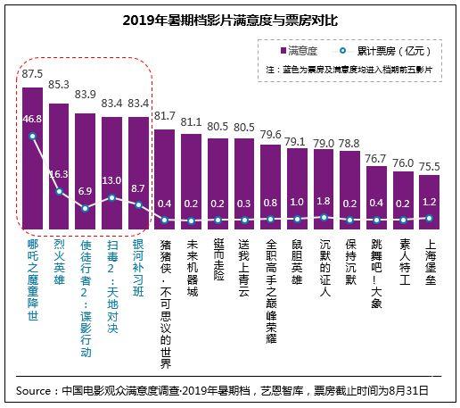 江西十大暑假旅游好去处2026年本年度热度口碑双榜对比