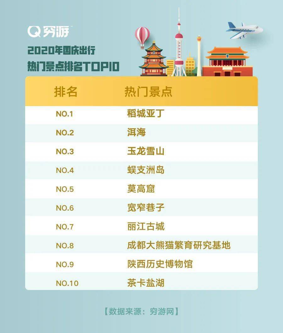 青岛国庆旅游必去的地方2026年本年度热度口碑双榜对比