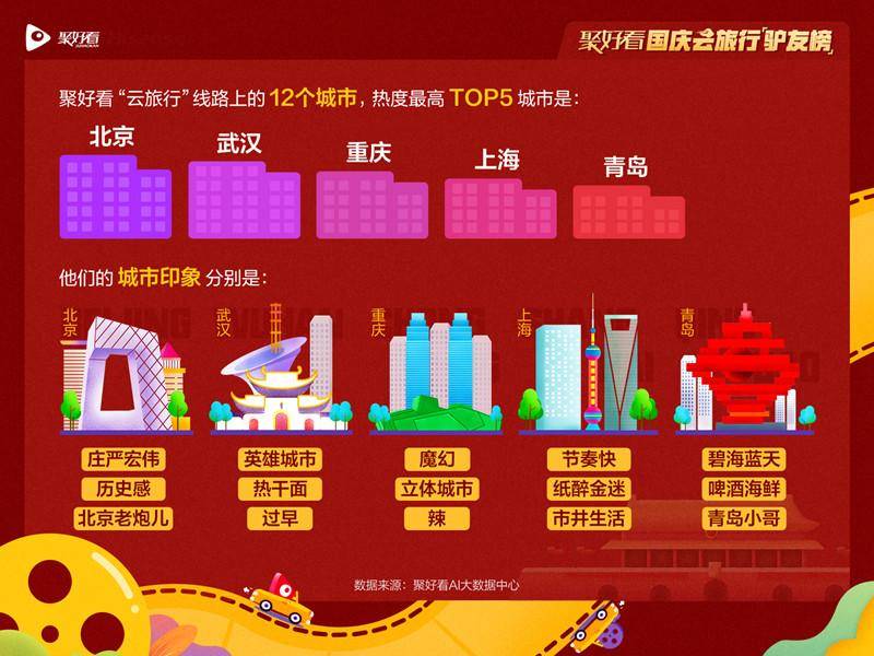 青岛国庆旅游必去的地方2026年本年度热度口碑双榜对比