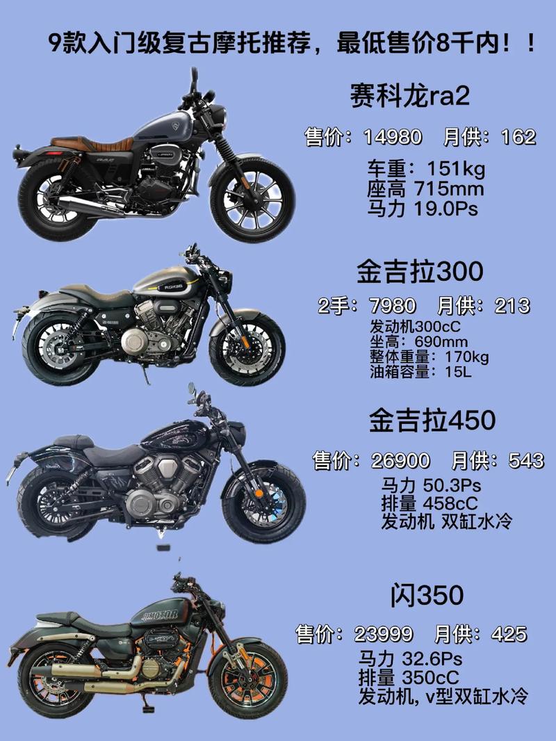 十大最酷复古摩托车2026年本年度热度口碑双榜对比