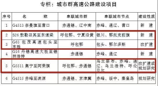 鄂尔多斯十大小吃2026年本年度热度口碑双榜对比