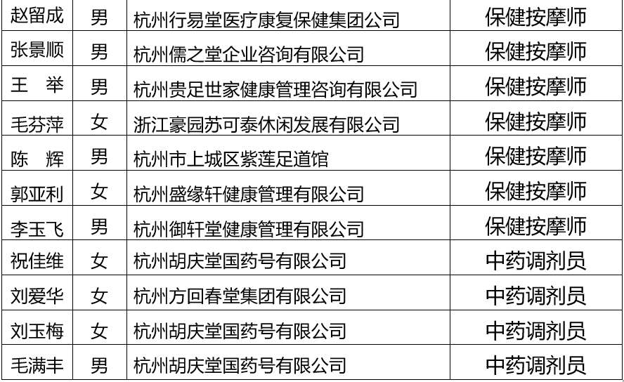 杭州市十大名校2026年本年度热度口碑双榜对比