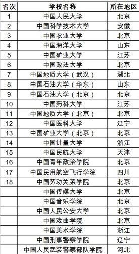 中国土木工程专业十大名校2026年本年度热度口碑双榜对比