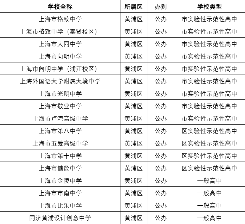 温州十大高中2026年本年度热度口碑双榜对比