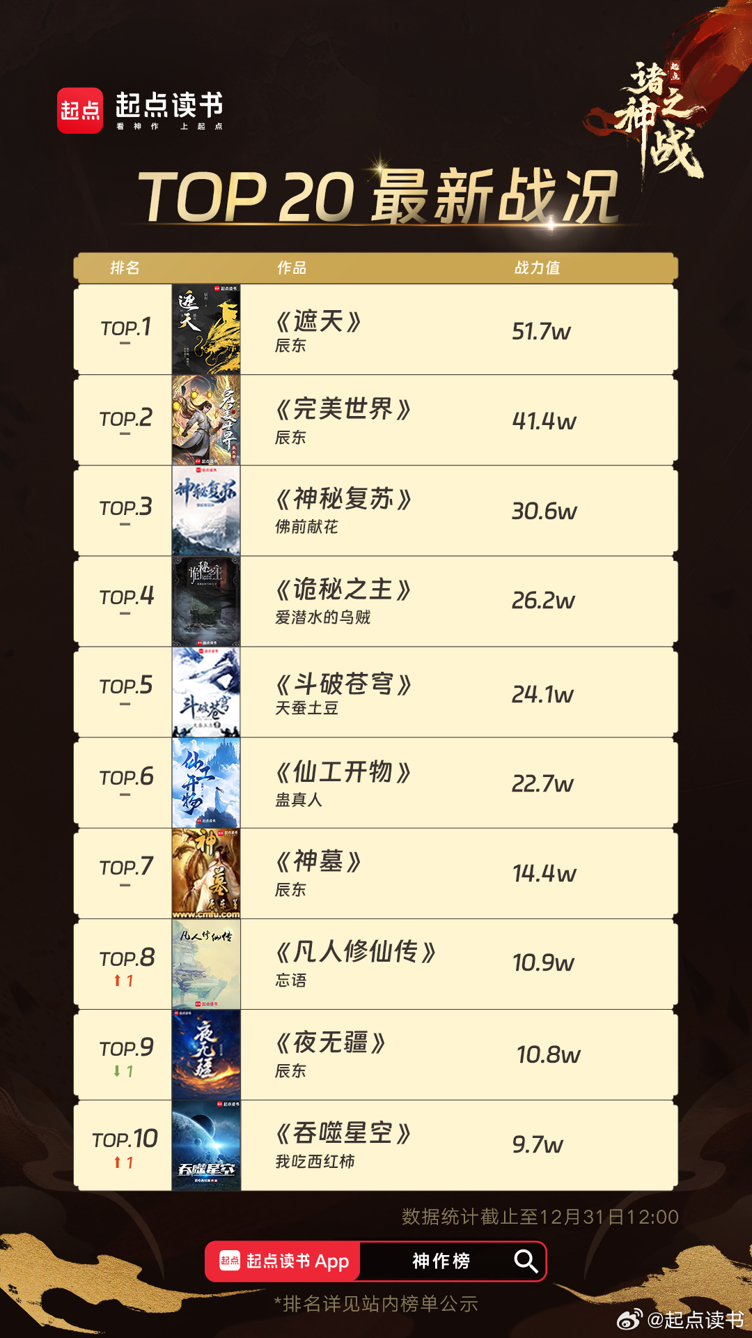 奇幻小说十大2026年本年度热度口碑双榜对比