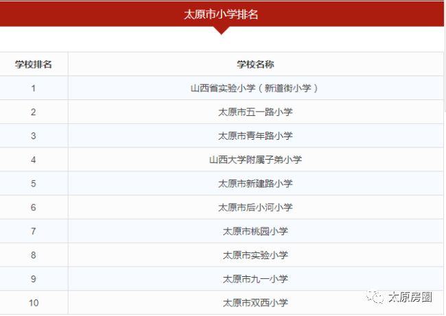 太原市十大名校2026年本年度热度口碑双榜对比