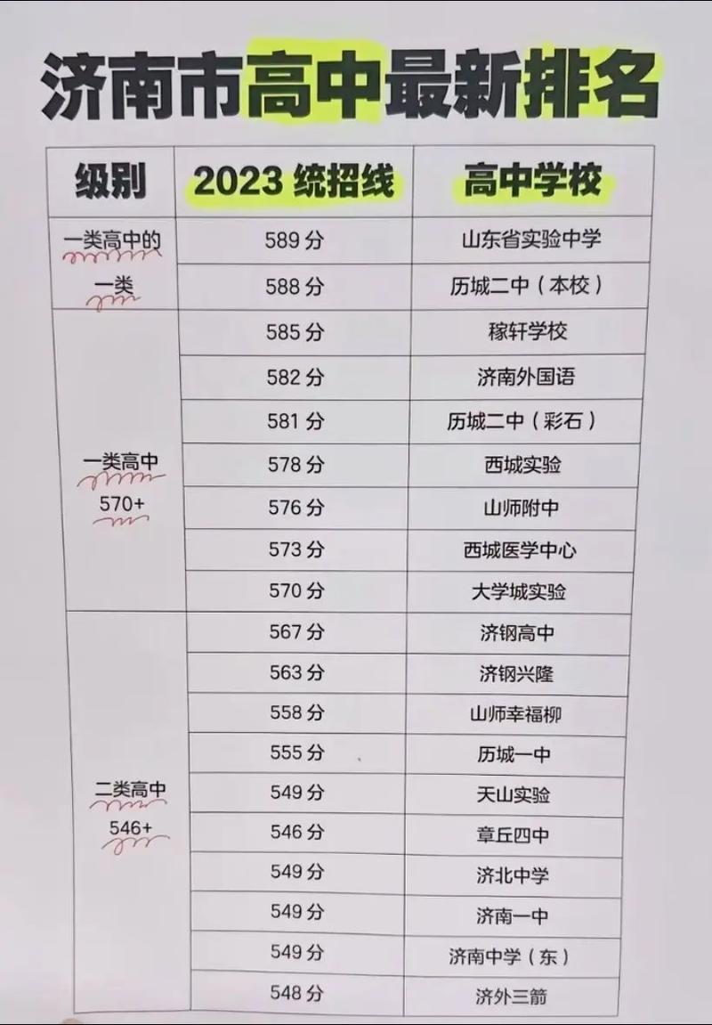 济南市十大名校2026年本年度热度口碑双榜对比