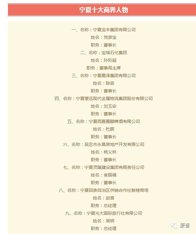 宁夏十大知名企业家2026年本年度热度口碑双榜对比
