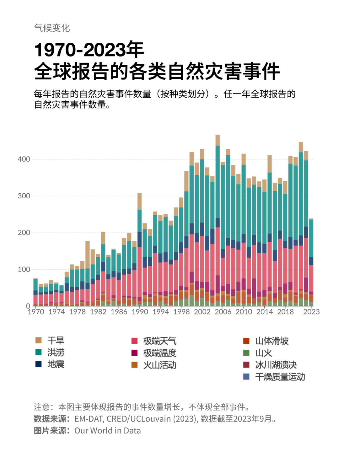世界十大生态灾难2026年本年度热度口碑双榜对比