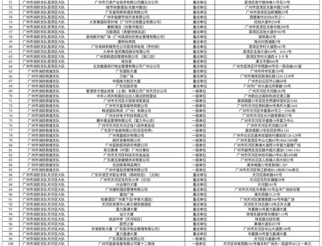 广州十大适合露营的地方2026年本年度热度口碑双榜对比